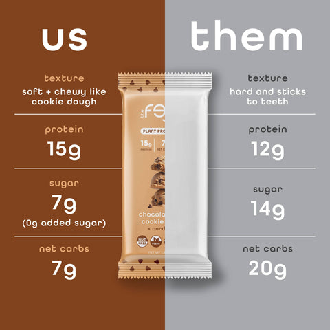 Feel Bars-Chocolate Chip Cookie Dough